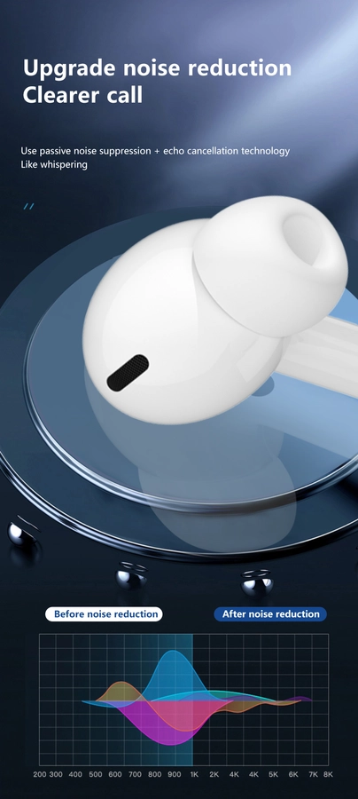 Jellico wired earphones EP3A JACK 3.5MM with microphone 1.2M White снимка 3